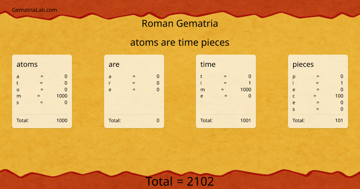 atoms are time pieces in roman Gematria